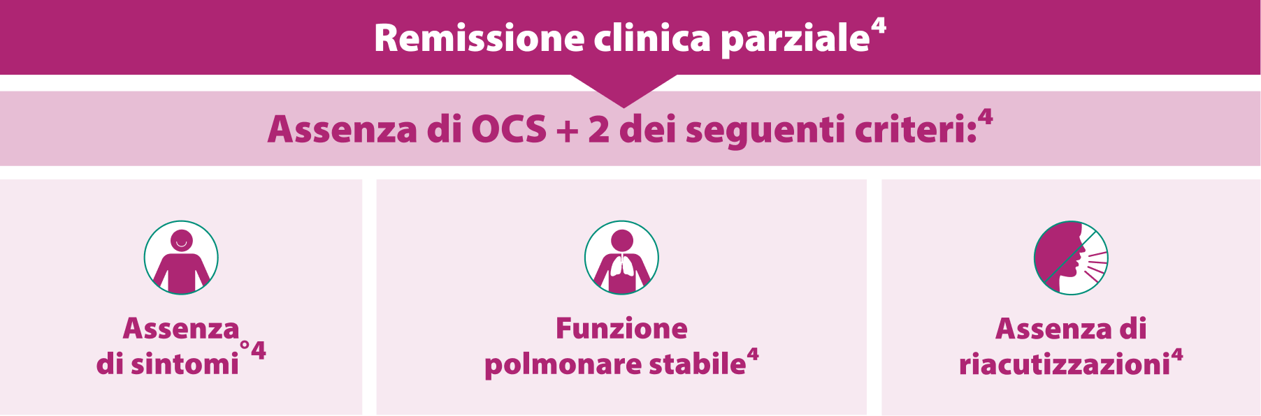 assenza