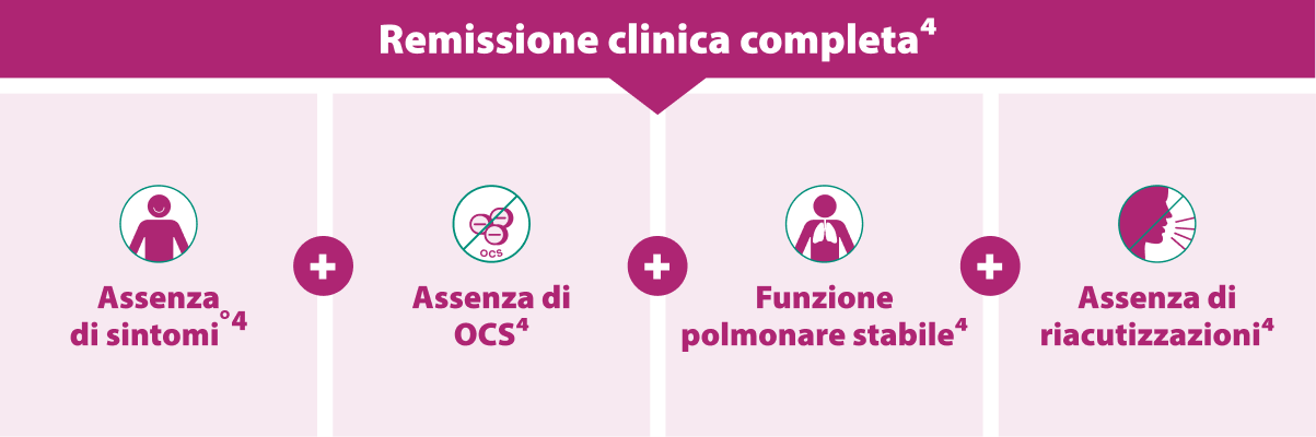 remissione