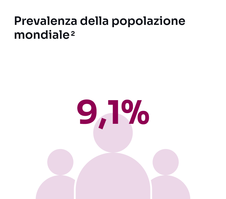 Percentuale prevalenza sulla popolazione mondiale