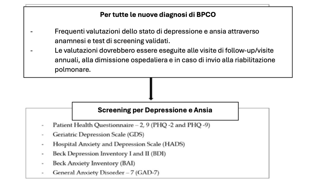 bpco_ansia_depressione