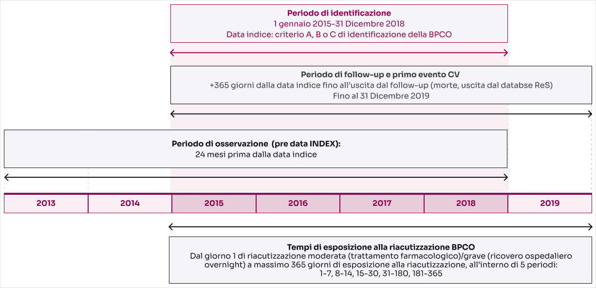 grafico