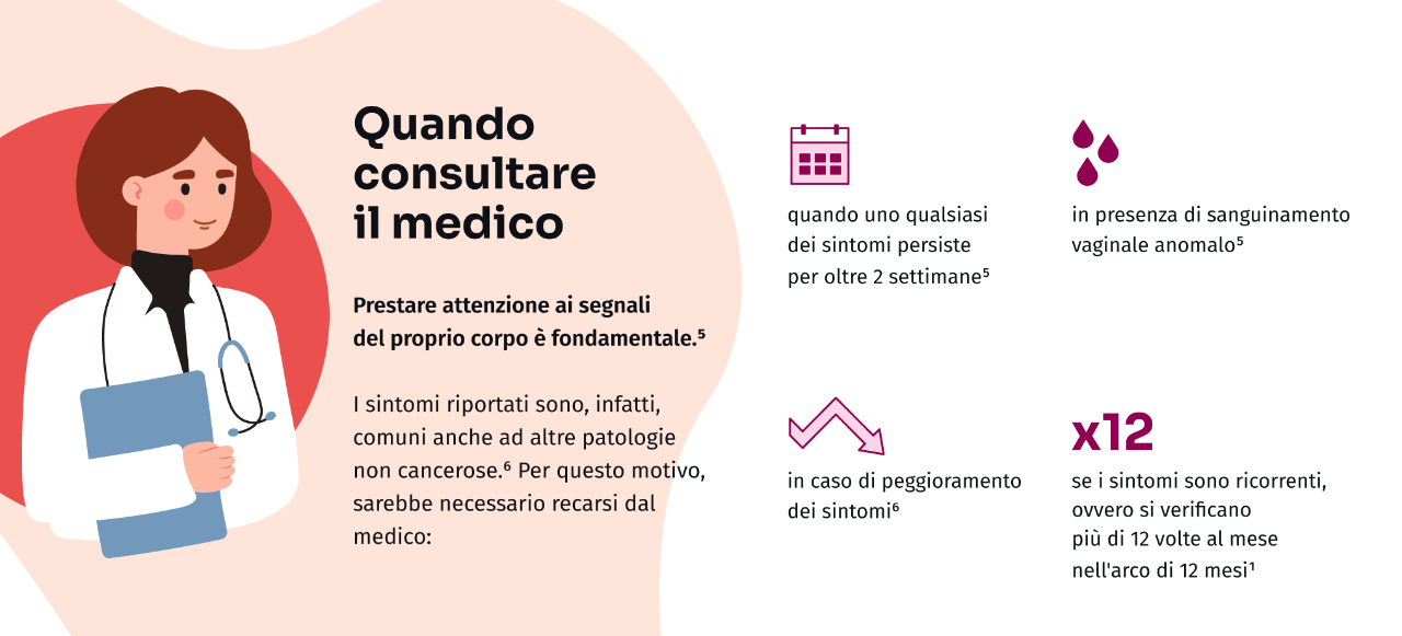quando consultare il medico